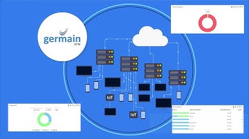 User Experience platform at a fraction of the cost  germainAPM