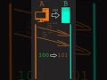 What Is a TCP Segment? 🔥 Networking in few Seconds! #Shorts #tcp #tcpdump #udp #ccna #trending #it