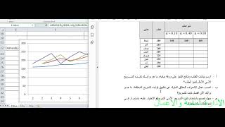 الفصل الثالث ادارة الانتاج والعمليات حلول تمارين التنبؤ بالطلب التسريح الاسي البسيط والمعدل بالاتجاه