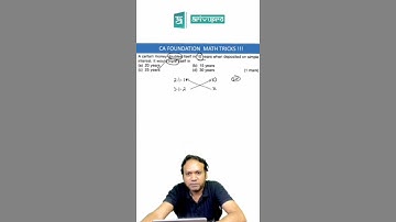 Time value of money fast calculation tricks | Math tricks short video #shorts