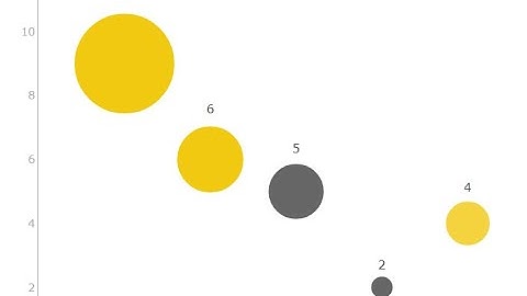 PBIVizEdit Bubble Chart with Categorical Data - Power BI Custom Visual