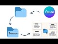 canva tutorial for beginners   how to use Canva       canva design  @canva