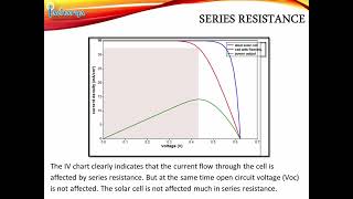 Chapter 2 Segment 4   Parasitic Resistance
