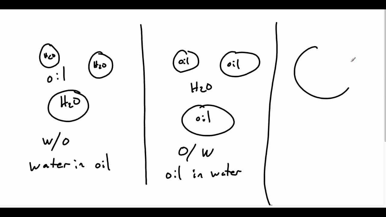 Introduction to Emulsions