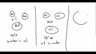 Introduction to Emulsions