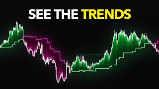 Predict Precise Reversals With This One Free Tool