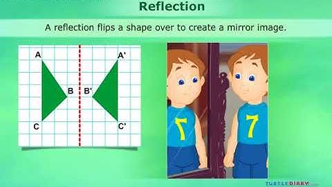 Lesson 3 Transformations - Reflections