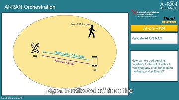 Integrated Sensing and Communications (ISAC)