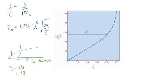 Lecture 17 part 2   Boundary layer e