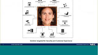 Forerunner & NEC’s Biometric Facial Recognition Solution Overview