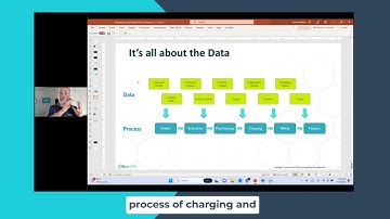 The Influence of Data Integration: Unveiling its Effects
