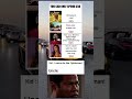Meme #trending #memes #shortvideo