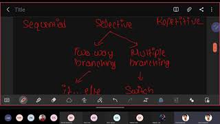 6.inputs and outputs c-programing ioe