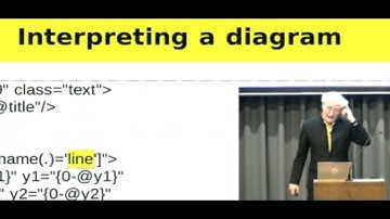 Intermezzo: A diagram interpreter in XForms - Steven Pemberton