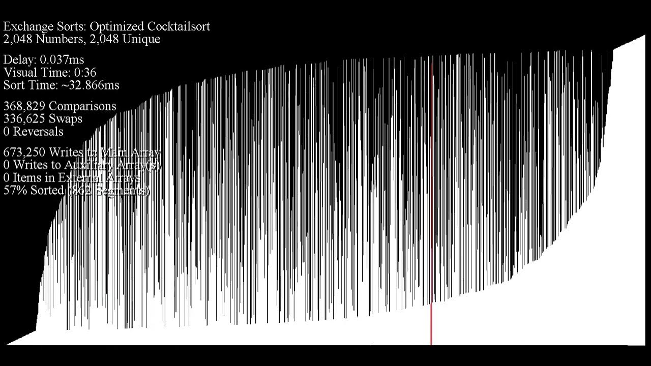 Optimized Cocktail Shaker Sort YouTube
