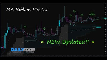 MA Ribbon Master - Swing Trading and Automated Signals