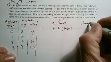 CPM CC3 Chapter 6 Closure #9-161 (Using a system of equations to solve a word problem)