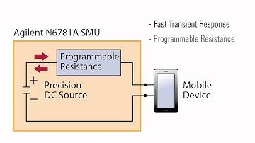 Accurate emulation of battery for better device testing