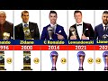 The Best FIFA Player of the Year Award All Winners