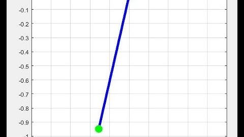 Animation video of simple pendulum with damping