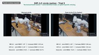 Diff-ILC: Differentiable Iterative Learning Control for Black-Box Position-Commanded Manipulators