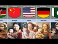 How children call their mother from different countries