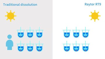 RT9 Multi-Batch Automatic Dissolution System--—your new favorite lab partner