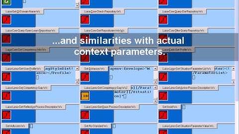 Luisa2Go - Context-aware Semantic Web Services discovery