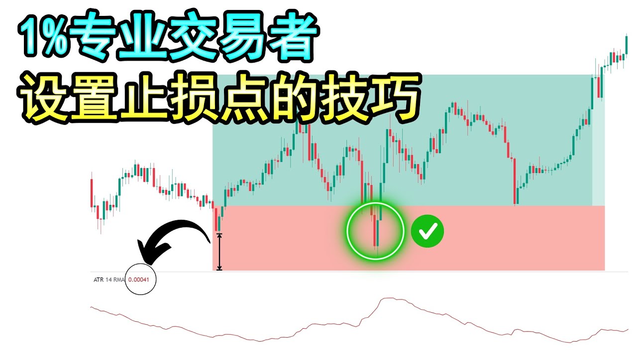 如何好像1%专业交易者一样正确地设置止损点（避开80%的假突破）