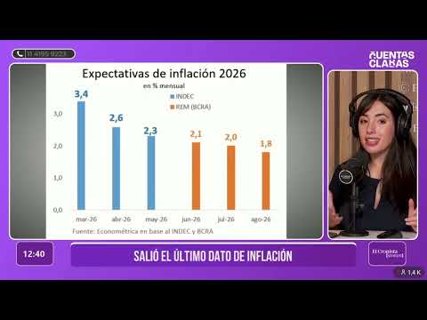 VOLVIÓ LA DESINFLACIÓN: ¿Cuánto falta para la inflación cero?