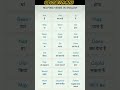 Helping Verbs सीखो आसान तरीक़े से | English Grammar Basics in Hindi