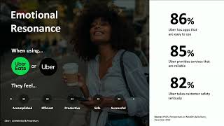 Retail Media Upfronts 2024: Uber Advertising