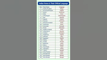 Indian States & Their Official Languages | Complete List of State Languages in India. #gk #shorts