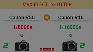Canon R50 Vs Canon R10 Comparison 2 Reasons To Buy The R50 And 6 Reasons To Buy The R10