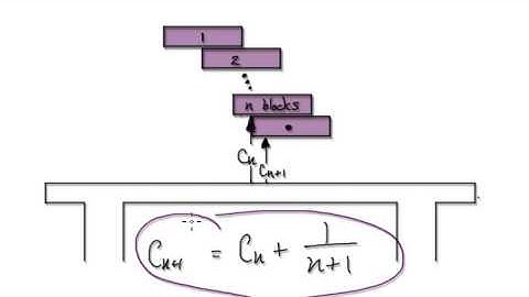 Video 2698 - Application of infinite series - Part 5/6