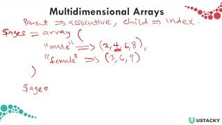 47/67 - Multidimensional Arrays Form 4