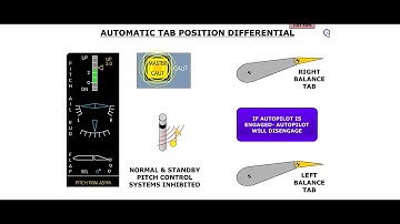 ATR 72-600  Flight Controls
