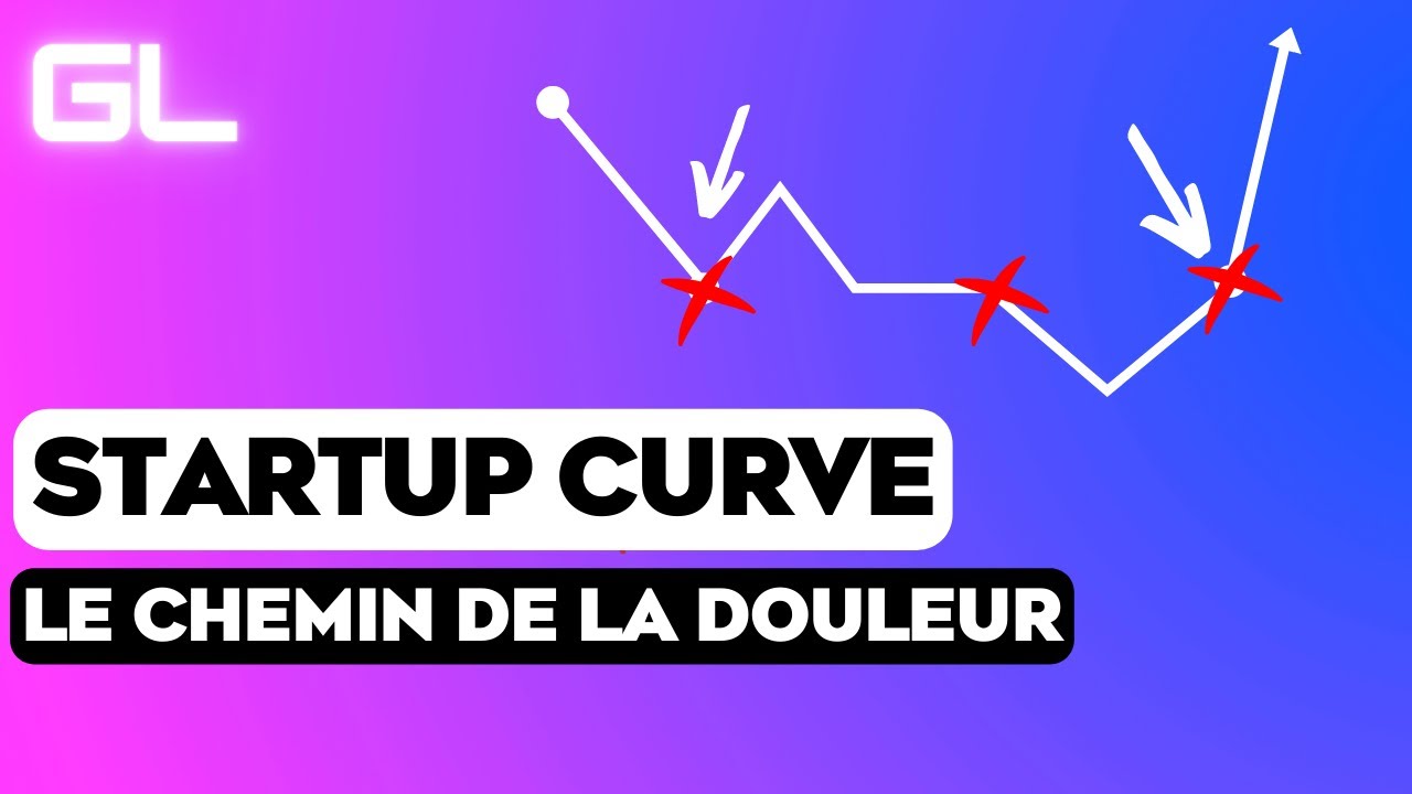 La Courbe des Startups Parcours d'un Entrepreneur YouTube