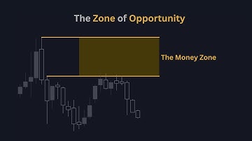 How Im Mastering High Probability Trades (Chart deep dive)