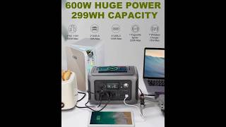 AllPowers R600 Power Station Review and Setup