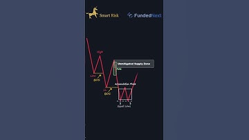 SMC Entry Model |Liquidity |BOS| CHOCH|     #forex #tradingplan #trading