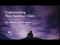 Understanding Your Astrology Chart Energies