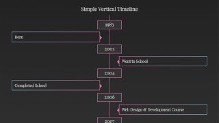 Responsive Css Vertical Timeline Using Pure Html and CSS