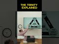 The Christian Trinity Explained 