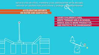 SDG 6: Ambitious, but not rocket science.  Spanish version