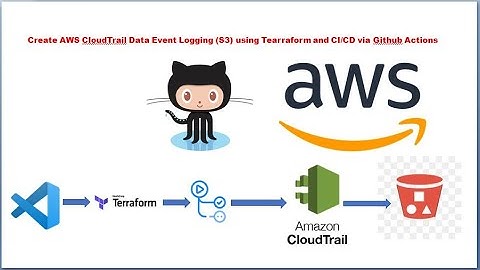 Terraform to create AWS CloudTrail for S3 data event log | GitHub Actions.