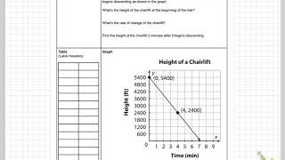 3.2.2 Slope Intercept Link Sheet Notes