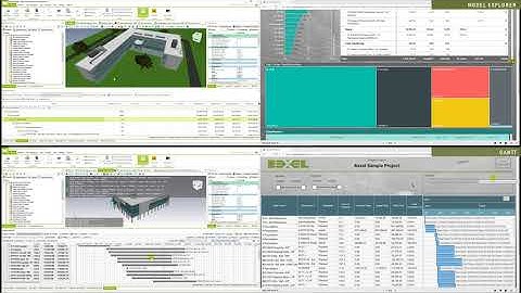 BEXEL Manager & MS Power BI integration - Data-driven project management