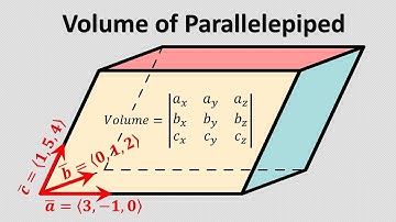 1.8 | Review Of Vector Algebra | Volume of a Parallelepiped using Scalar Triple Product
