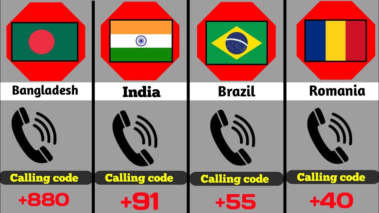 Calling code from different countries//(Real data 2.0)